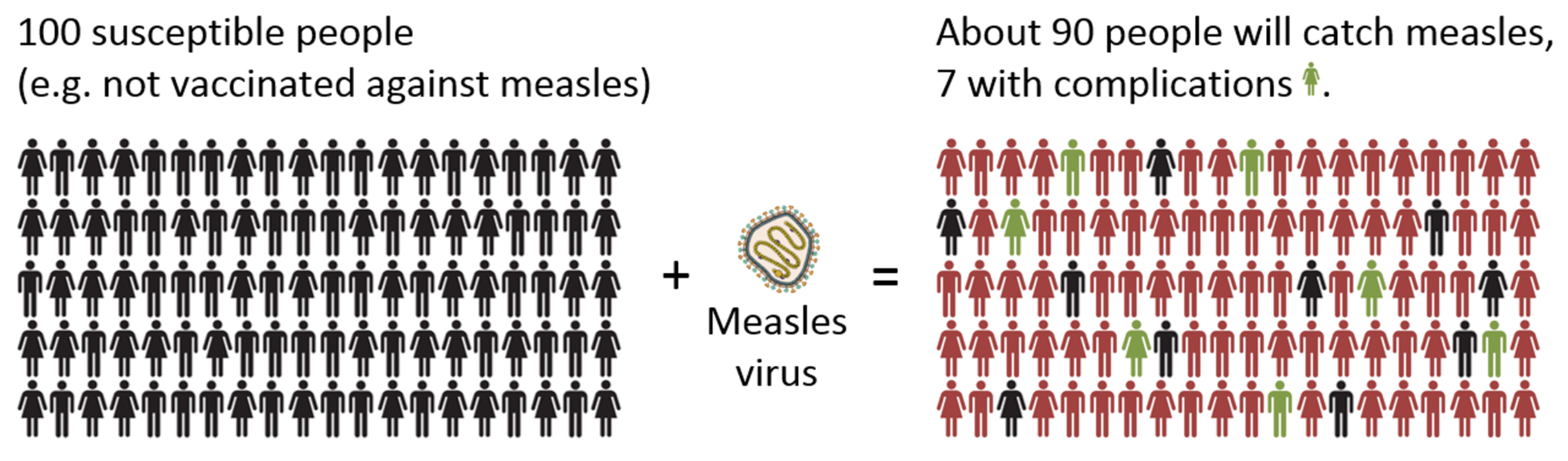 Graph of virus spread